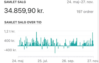 Dansk ur tilbehør webshop - 40.000+ kr. i Omsætning