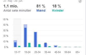 Facebook side med 60.000 følgere til salg