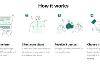 Connecting English-speaking clients with top lawyers in Thailand