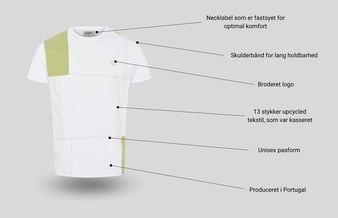 Etableret bæredygtigt B2B-brand med showroom, inventar og kundegrundlag