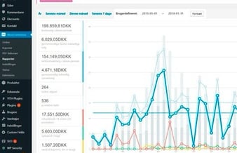 Webshop med herretøj - Organisk omsætning 86.000 DKK - Overskudsgrad 60%