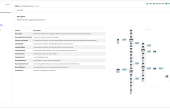 SaaS virksomhed inden for Data Discovery, Data Lineage og Data Dokumentation sælges til Partner/Konsulenthus