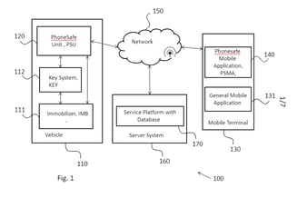 Phonesafe IVS m. patent som har stort globalt potentiale