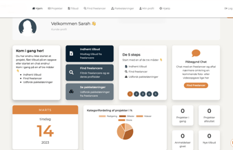 Platform til salg af service/ydelser