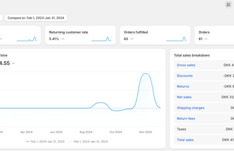 NY PRIS! - Kæledyrs Webshop med Proof of Concept - Omsat for 80.000 kr. på 1,5 måned.