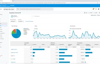 Dropshipping webshop der forhandler Bullet Journals og tilbehør - Solgt 11.722,50 kr. 1 mnd