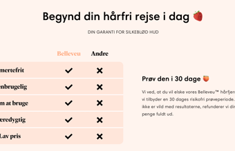 Innovativ Hårfjerner: Omsat for +0,5mDKK på kort tid