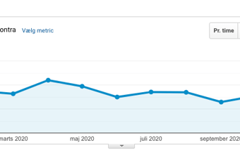 2 ældre kæledyr/dyrlæge sider som har anciennitet på Google sælges i pakke