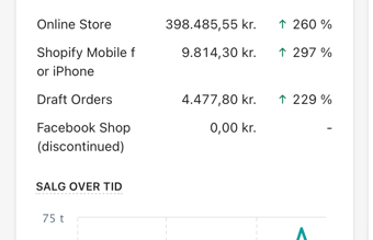 Tøj brand med gode leverandøre og kæmpe potentiale! - Nettoomsætning 2020: 334.000 kr.