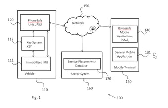 Phonesafe IVS m. patent som har stort globalt potentiale