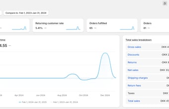 NY PRIS! - Kæledyrs Webshop med Proof of Concept - Omsat for 80.000 kr. på 1,5 måned.
