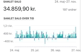 Dansk ur tilbehør webshop - 40.000+ kr. i Omsætning