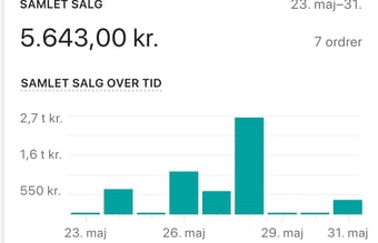 Webshop med +200 baby produkter & 5.600,- i omsætning de første 7 dage - Dropshipping