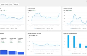 Til salg: VVS-webshop på Shopify