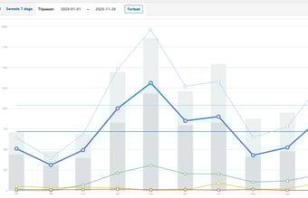 Salg af velfungerende dealsite - Omsætning 2020: 1.415.748 kr.