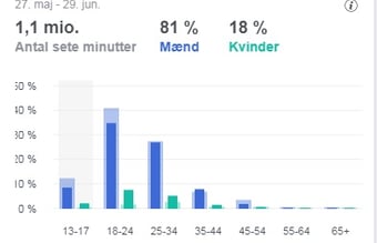 Facebook side med 60.000 følgere til salg