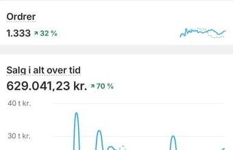 Veletableret dansk niche-webshop inden for baby & børn – stærkt brand og stor kundebase