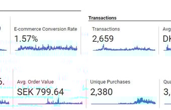 Dropshipping webshop med +2.3 mio. årlig omsætning sælges
