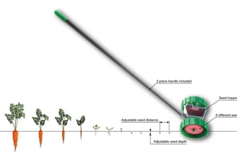 Gennemprøvet værktøj til grøntsagshaven søger ny ejer eller marketings partner
