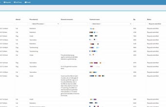 Sammenligning af kæledyrs behandlinger (170 dyrelæger) -  6000+ registreret brugere - Har omsat samlet 40.000 DKK - Organisk trafik: 17.912 (71,60 %)