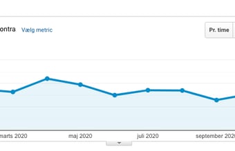 2 ældre kæledyr/dyrlæge sider som har anciennitet på Google sælges i pakke