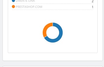 Webshop med salg af digitale spilkoder på nye spil