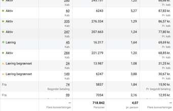 Salg af Nordic-skin.dk - Omsætning i 2020 på +20 millioner 