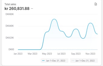 AUTOMATISK POD TØJVIRKSOMHED - FLOT OVERSKUD