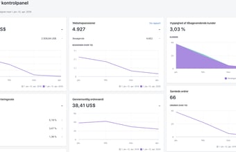 Dropshipping virksomhed med smykker & 17.000 omsætning på 4 måneder 