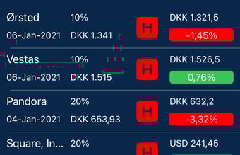 Aktie notifikations app - Peakede med 250.000 DKK i MRR