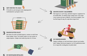 Handelsplatform til køb og salg af brugte studiebøger - skal sælges inden årsskiftet - Giv et bud