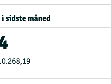 14 år gammel Webshop til salg - Børnibalance - Omsætning 3.3 millioner - Forventet 4.2 millioner i 2023