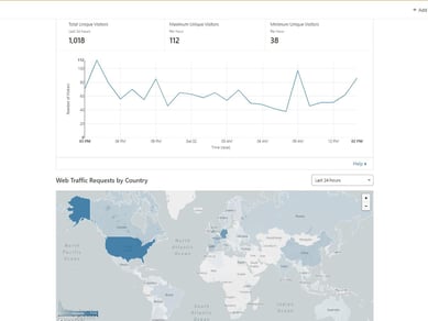 Webshop + Adult affiliate marketing - 418.000 kr. i gennemsnitligt årligt overskud henover de seneste 3 år