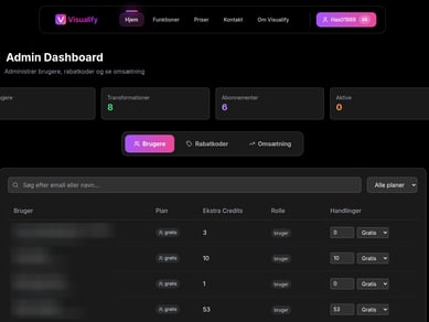 Visualify.dk - AI Produktfoto SaaS med Abonnement, Credits & Admin Panel