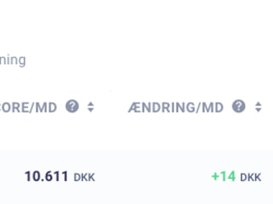 Overtag Danmarks førende Veganske Online Webshop med stærk SoMe og Trustpilot score på 4,7