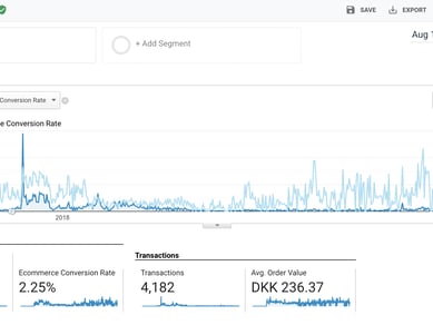 Besto.dk - Kvalitetslegetøj og gadget webshop - Omsat for 900.000 kr ex. moms frem til Dec 2019.