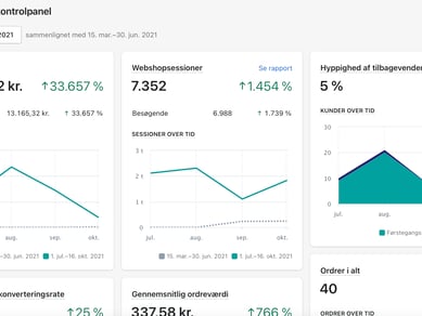 Dropshipping webshop køreklar. Hurtig EU leverandør med over 50.000 produkter. - Omsætning på 13.000 kr.