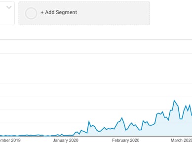 OffentligeYdelser.dk | Ca. 4000 besøgende pr. måned (organisk) | 100% SEO-Optimeret | Affiliate Hjemmeside  | Kviklån & A-kasse (sammenligningstjeneste)