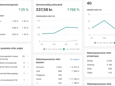 Dropshipping webshop køreklar. Hurtig EU leverandør med over 50.000 produkter. - Omsætning på 13.000 kr.