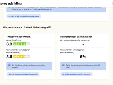 Gadgetcenter.dk - Dropshipping webshop med + 1000 produkter