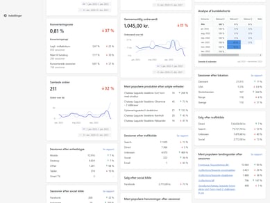 Danmarks største "Laguiole" bestik webshop sælges. Solidt overskud. Kræver kun 1-2 timer ugentligt. Alt omsætning er organisk (eksisteret siden 2012) og kræver ingen PPC. 