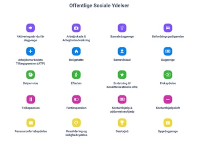 OffentligeYdelser.dk | Ca. 4000 besøgende pr. måned (organisk) | 100% SEO-Optimeret | Affiliate Hjemmeside  | Kviklån & A-kasse (sammenligningstjeneste)