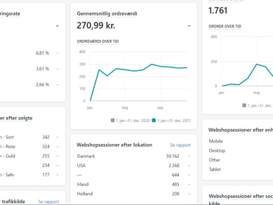 Webshop med omsætning på 466.838 kr - varelager inkl. i prisen
