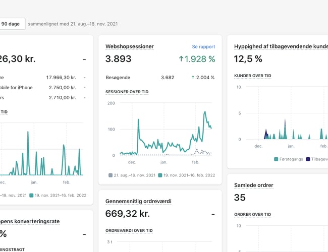 Dropshipping webshop med salg af LED arbejdsbelysning til privat og erhverv 