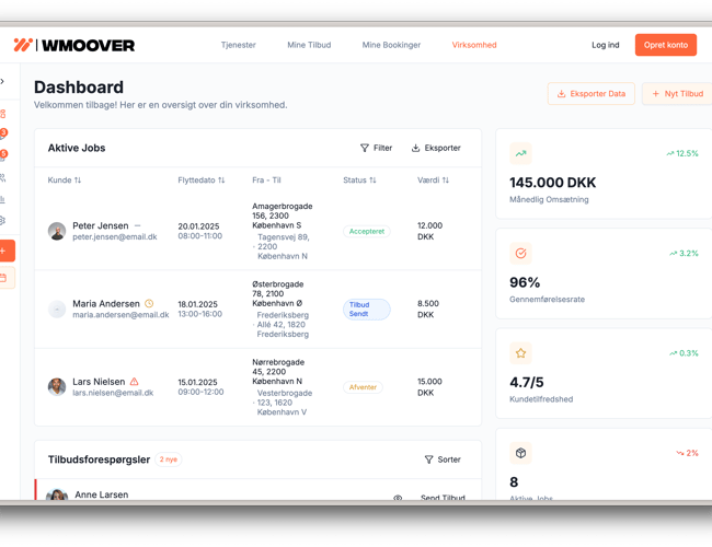 Goflyt.dk – AI-drevet platform, der gør flyttetilbud lynhurtige og 100% automatiserede
