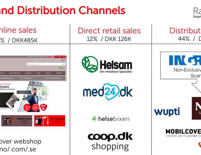 Radicover.dk - Unikt etableret niche-brand inkl. webshop med stort internationalt potentiale