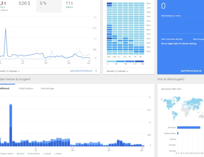 Investor søges til Gaming webshop med vækst