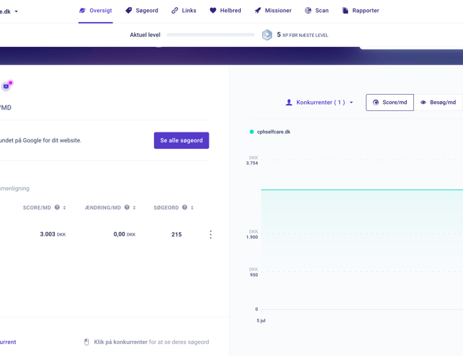 Salg af Webshop i attraktiv branche med varelager (Aktiver ikke virksomhed)
