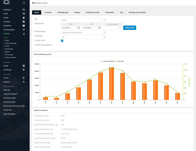 (Varelager 36.000 medfølger) 12 år gammel webshop med accessories til kvinder sælges