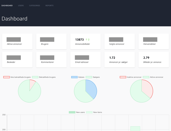 Tilsalg.dk - Secondhand markedsplads med værdifuldt domænenavn til salg